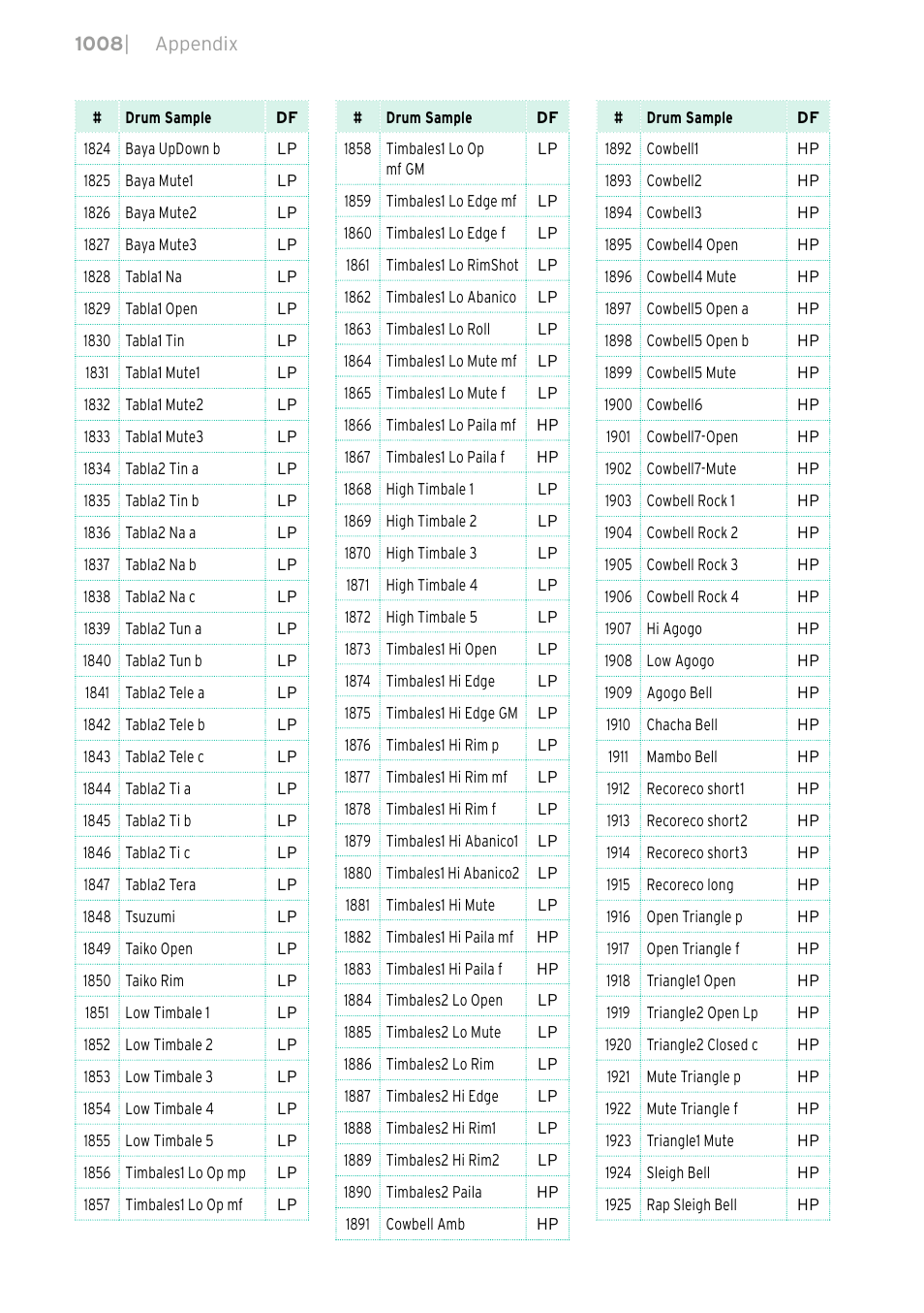 KORG PA4X 76 User Manual | Page 1012 / 1074