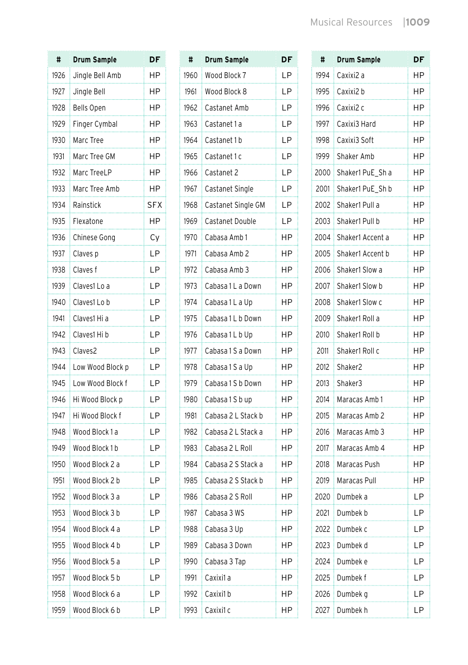 KORG PA4X 76 User Manual | Page 1013 / 1074