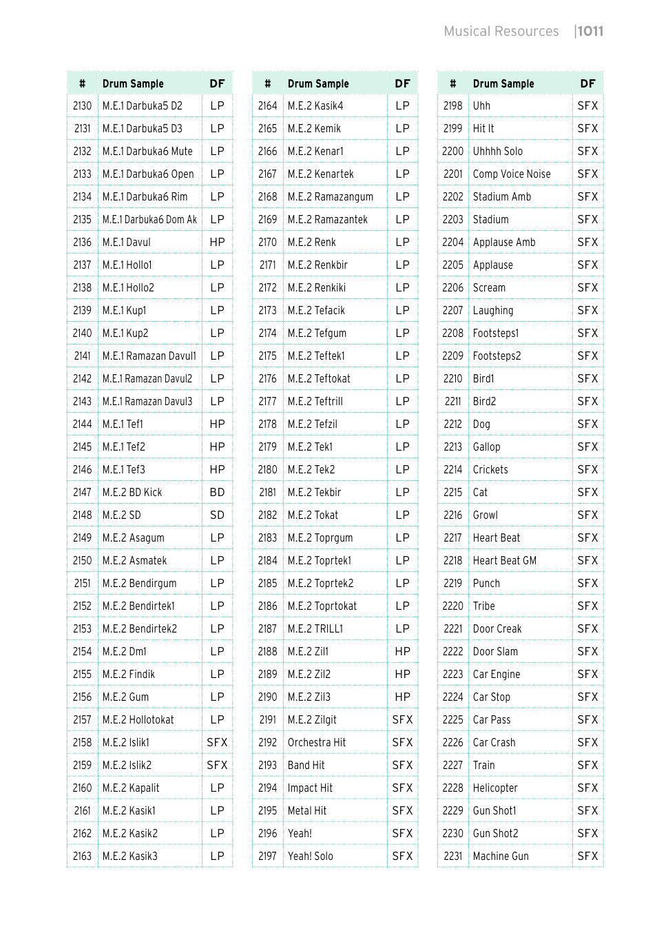 KORG PA4X 76 User Manual | Page 1015 / 1074