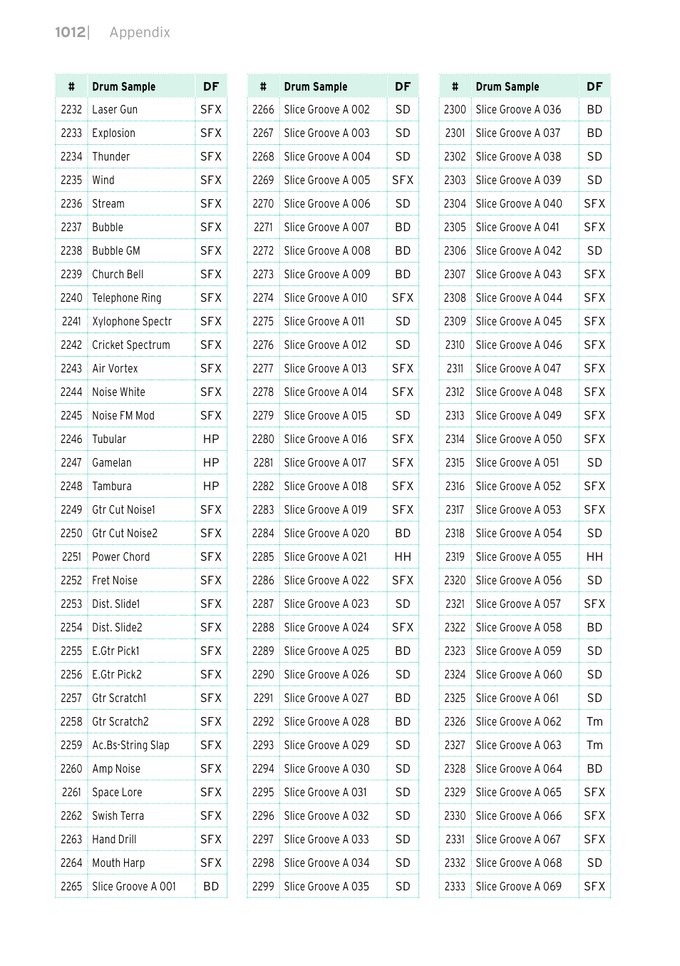 KORG PA4X 76 User Manual | Page 1016 / 1074