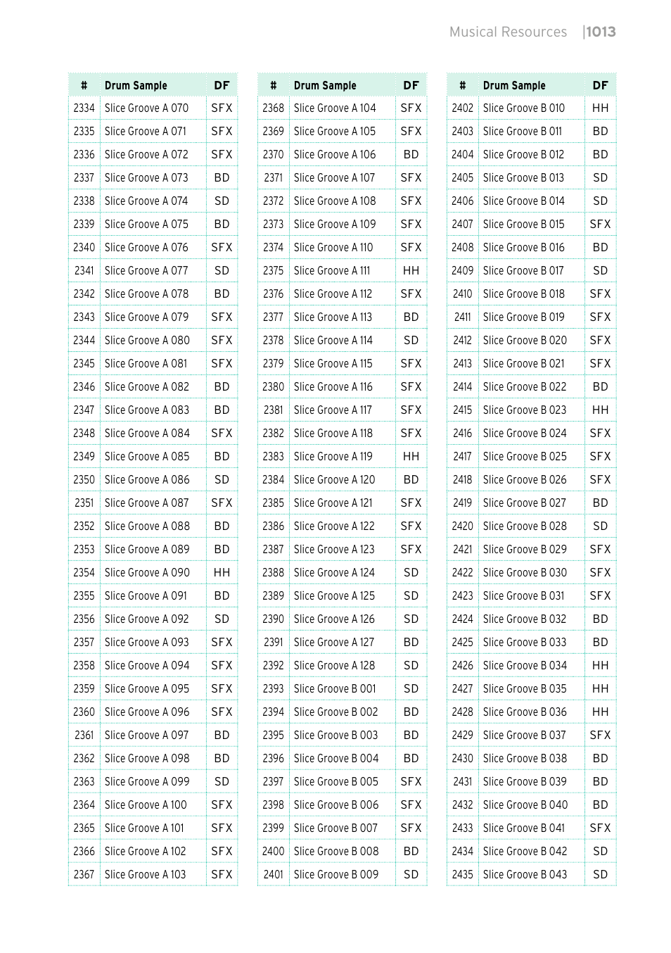 KORG PA4X 76 User Manual | Page 1017 / 1074