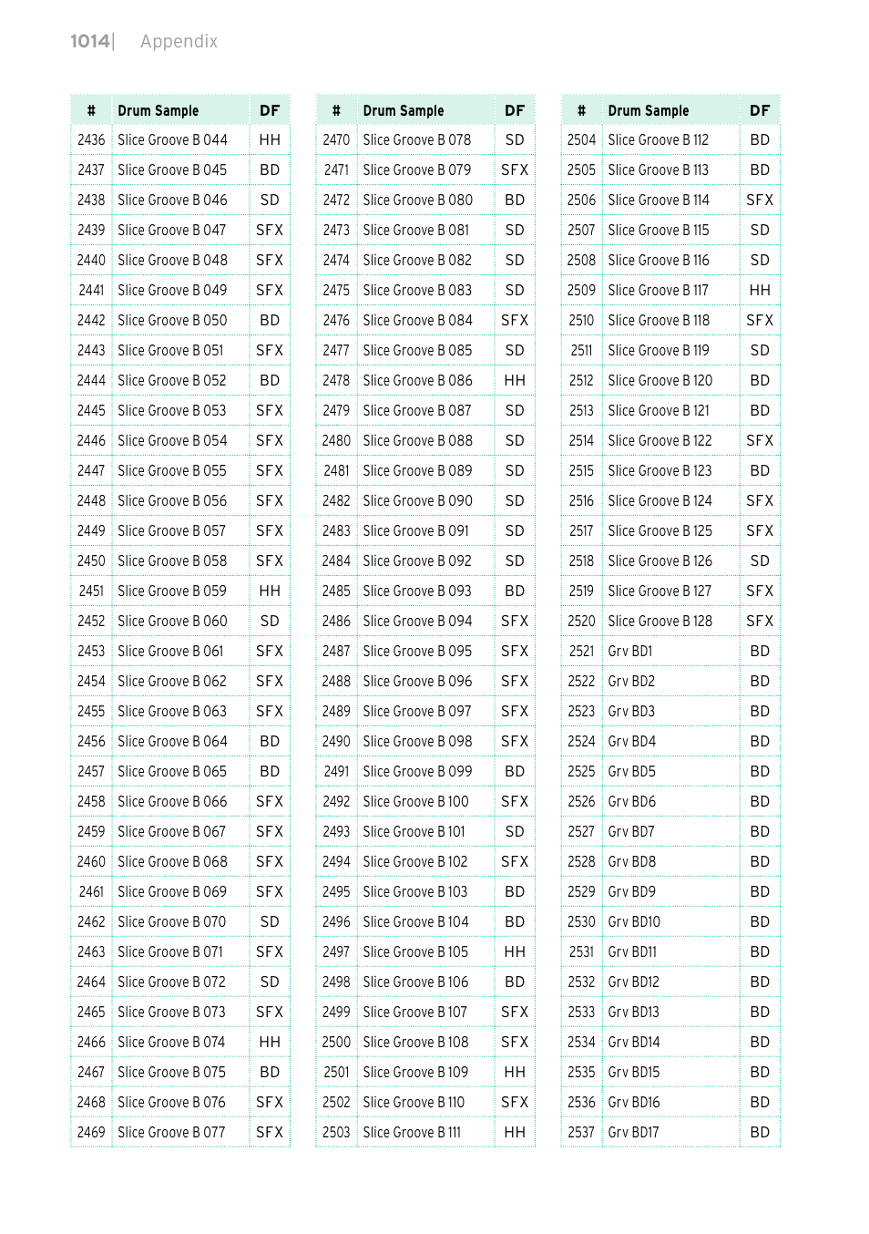 KORG PA4X 76 User Manual | Page 1018 / 1074