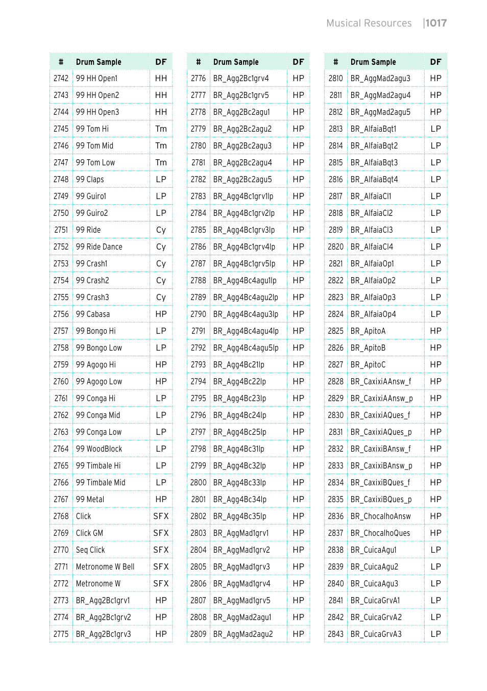 KORG PA4X 76 User Manual | Page 1021 / 1074