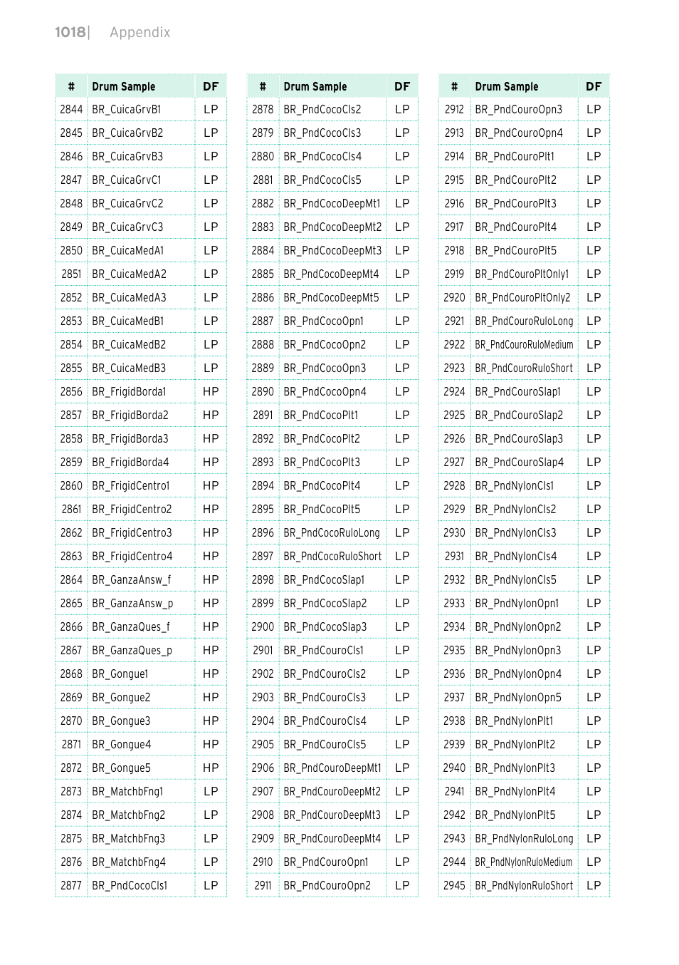 KORG PA4X 76 User Manual | Page 1022 / 1074