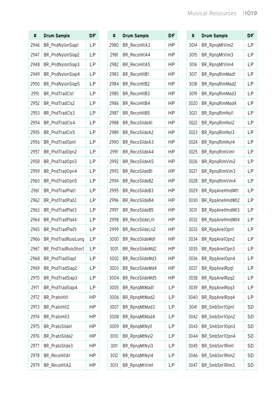 KORG PA4X 76 User Manual | Page 1023 / 1074