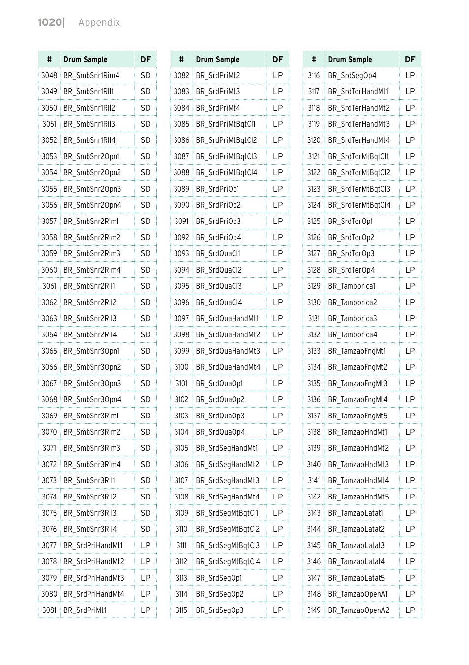 KORG PA4X 76 User Manual | Page 1024 / 1074