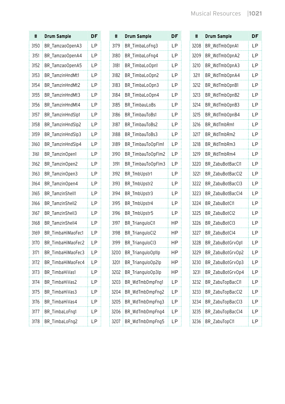 KORG PA4X 76 User Manual | Page 1025 / 1074
