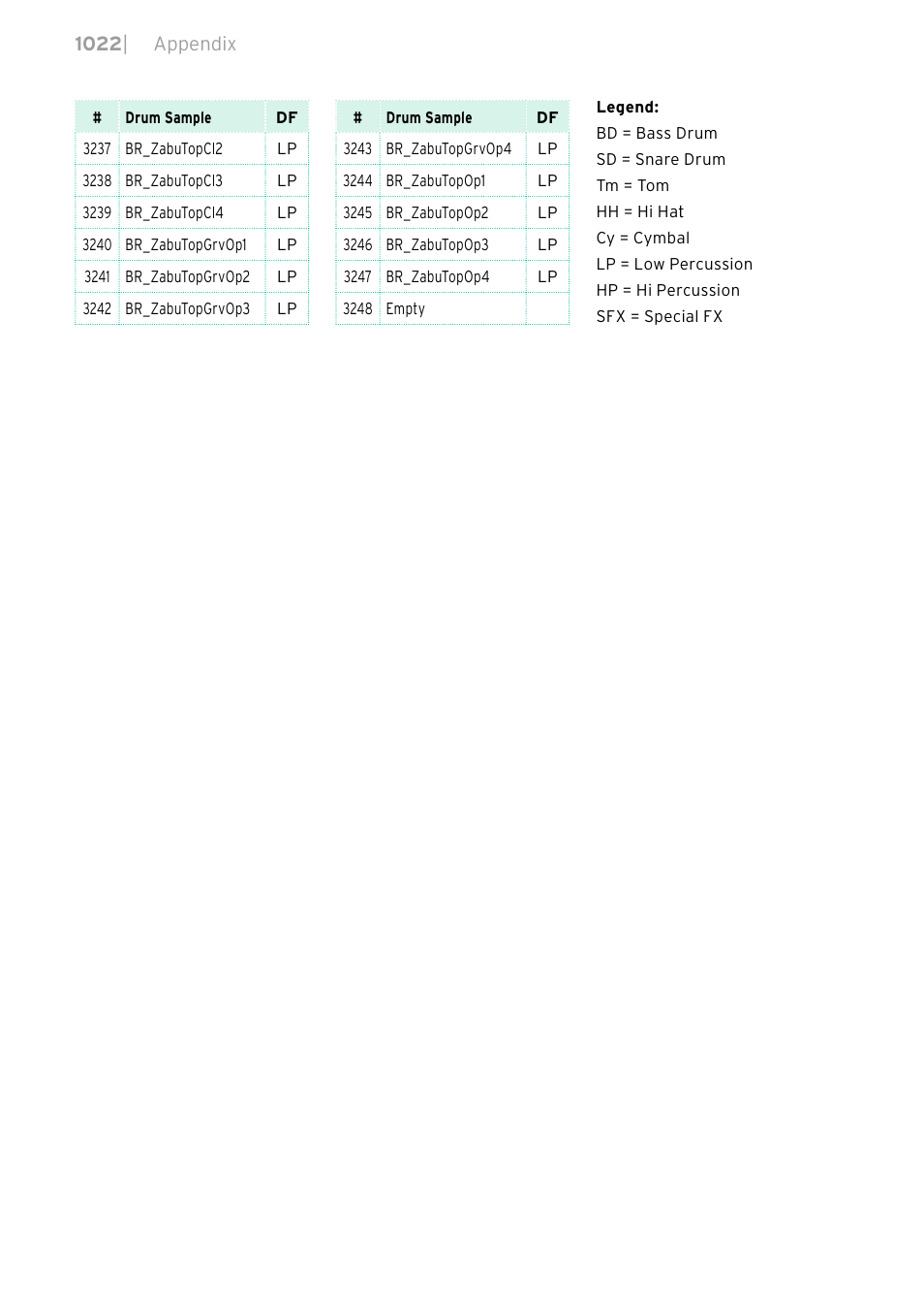 KORG PA4X 76 User Manual | Page 1026 / 1074