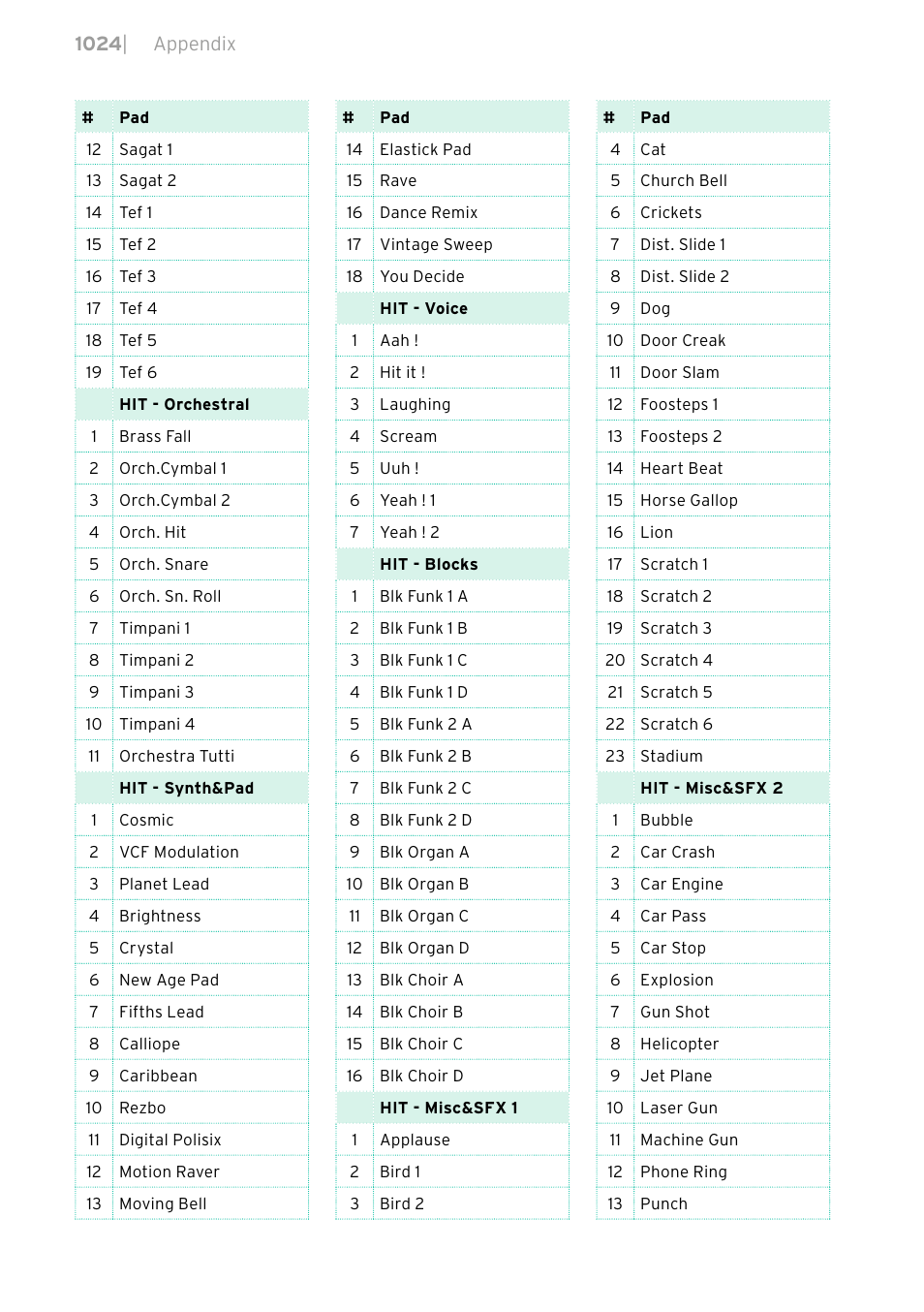 KORG PA4X 76 User Manual | Page 1028 / 1074