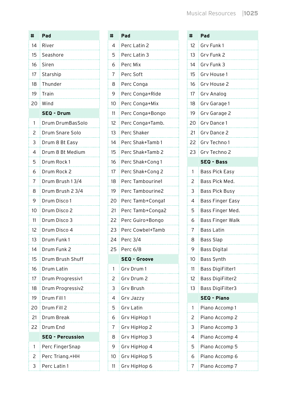 KORG PA4X 76 User Manual | Page 1029 / 1074