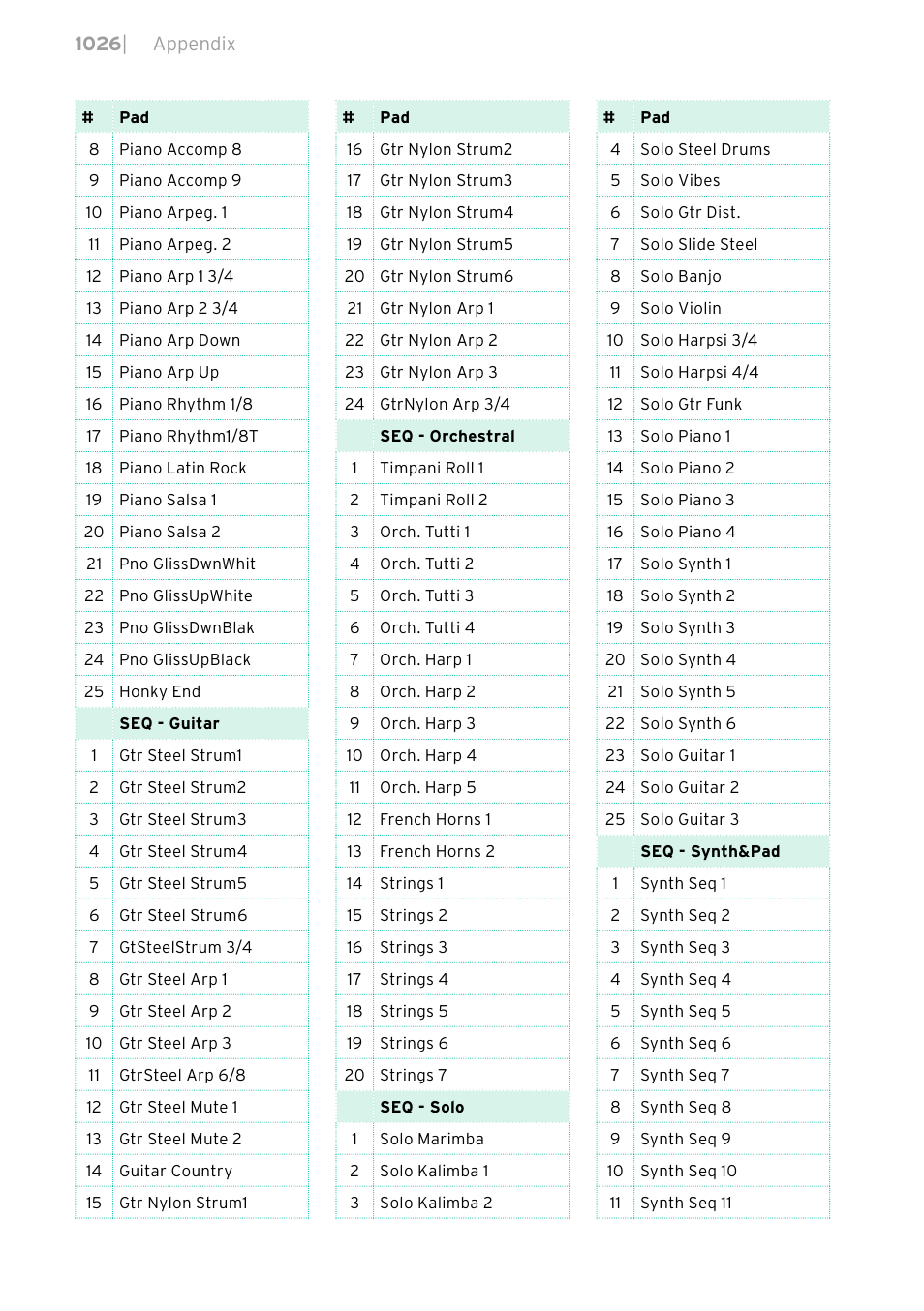 KORG PA4X 76 User Manual | Page 1030 / 1074