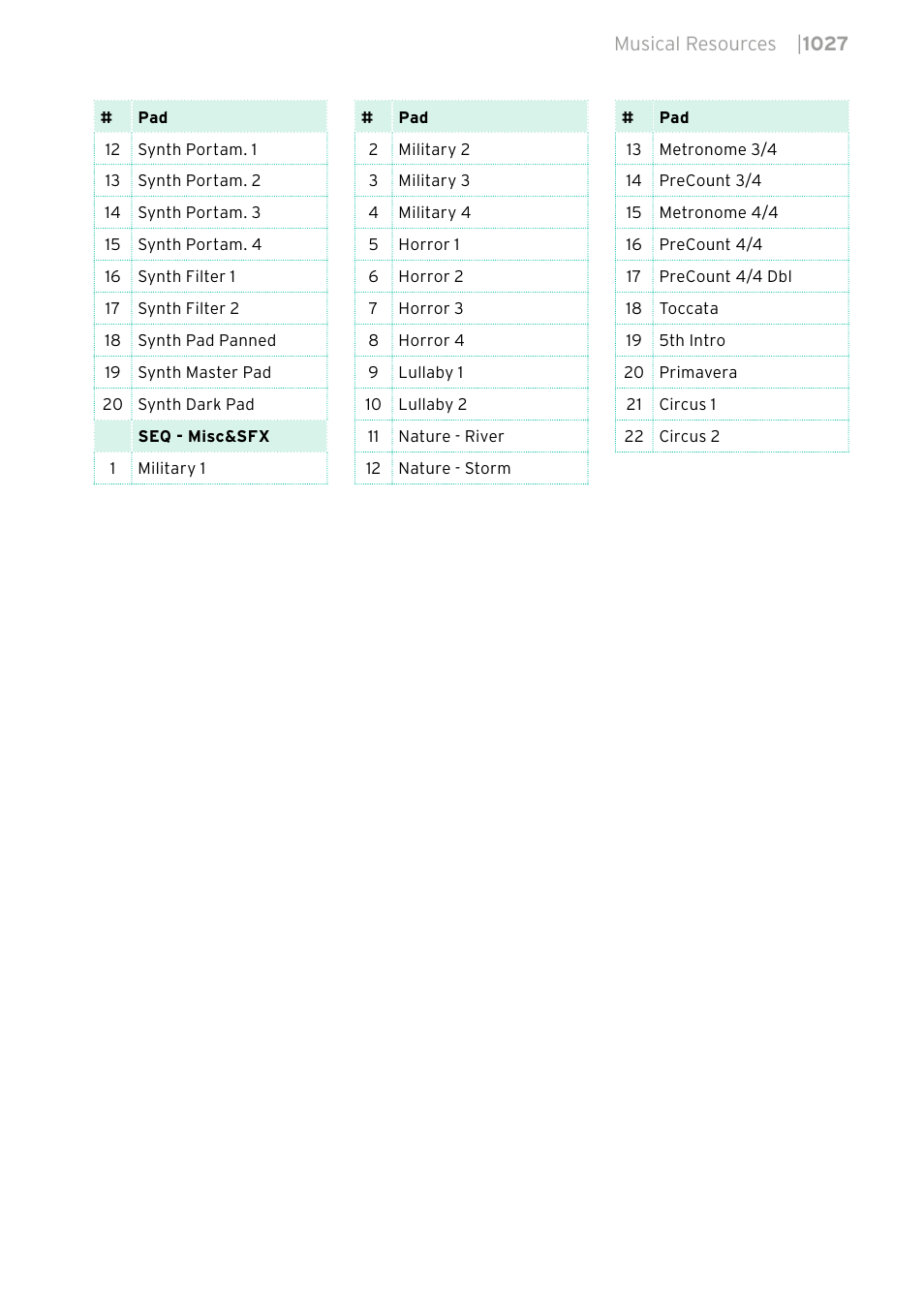 KORG PA4X 76 User Manual | Page 1031 / 1074