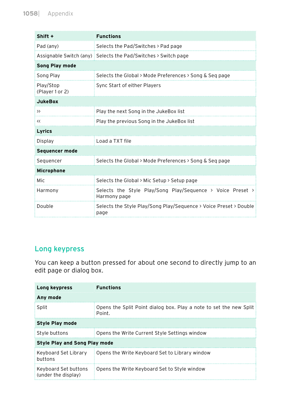 Long keypress | KORG PA4X 76 User Manual | Page 1062 / 1074