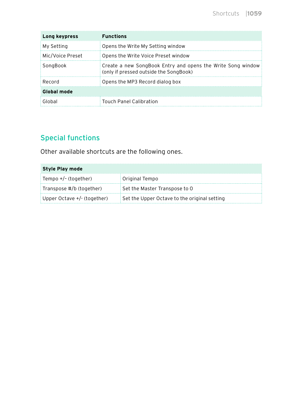 Special functions | KORG PA4X 76 User Manual | Page 1063 / 1074