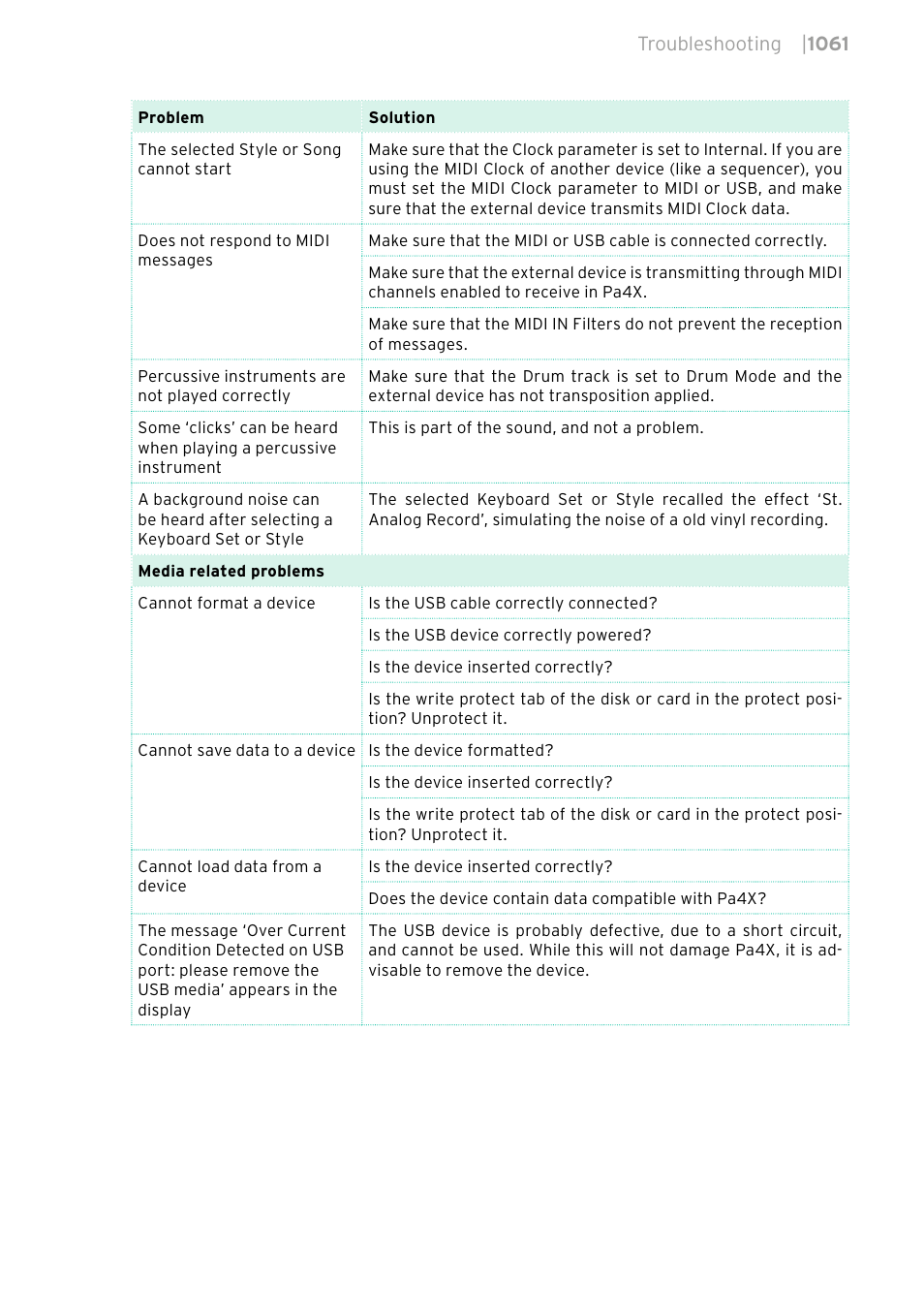 KORG PA4X 76 User Manual | Page 1065 / 1074