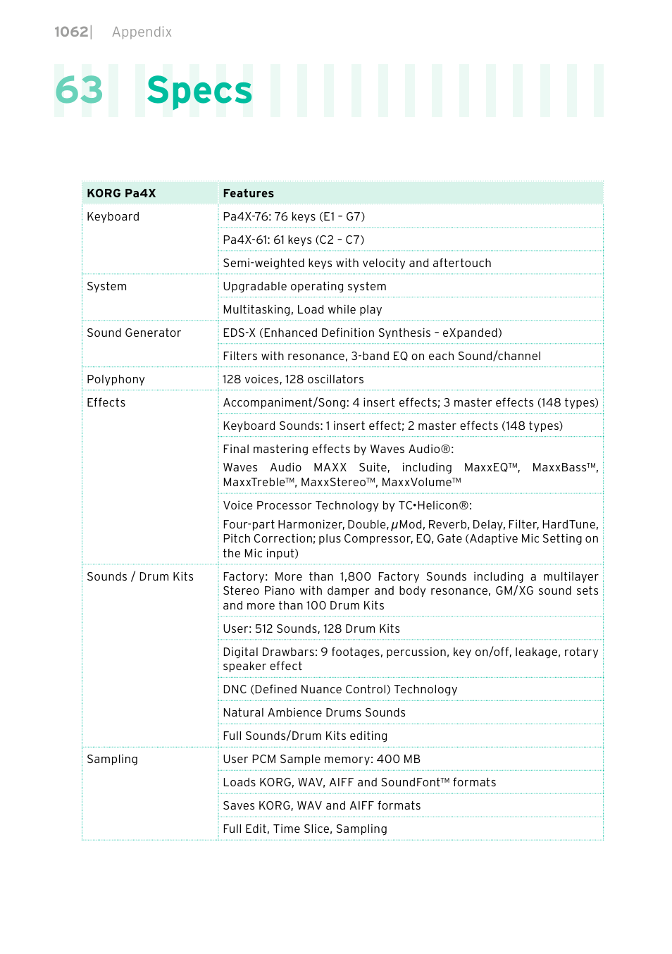 Specs, 63 specs | KORG PA4X 76 User Manual | Page 1066 / 1074