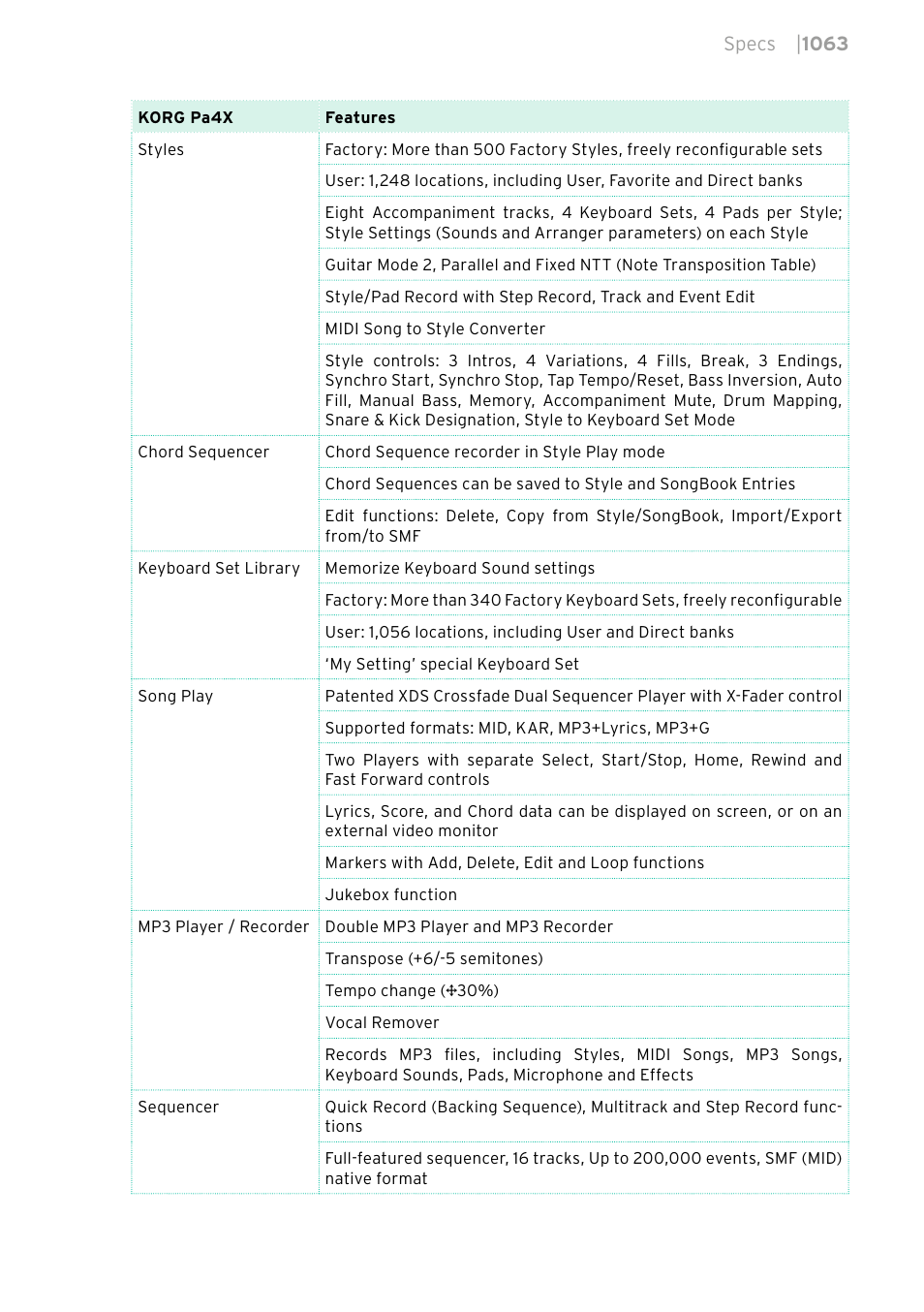 KORG PA4X 76 User Manual | Page 1067 / 1074