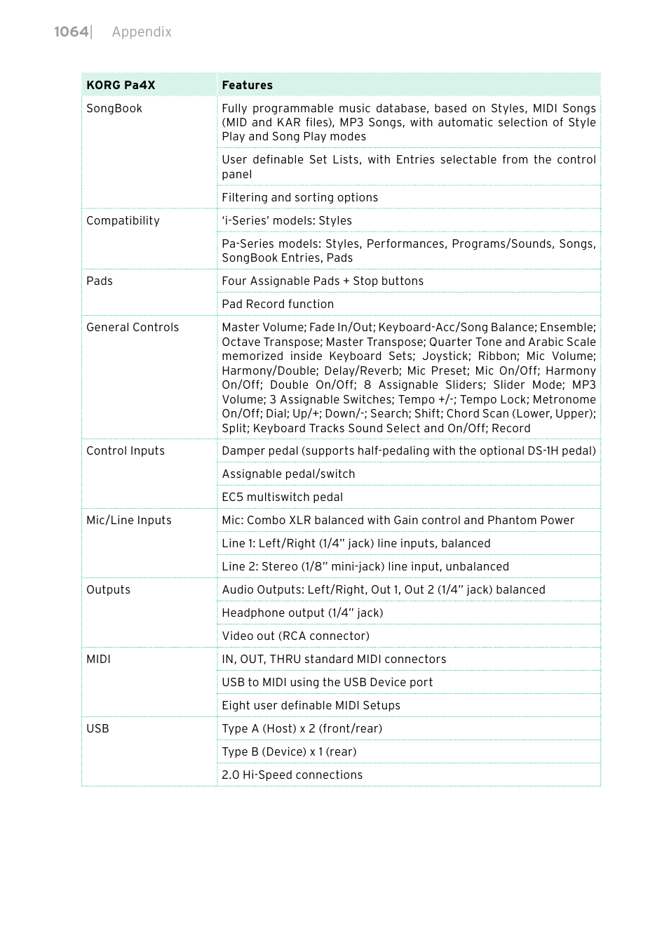 KORG PA4X 76 User Manual | Page 1068 / 1074