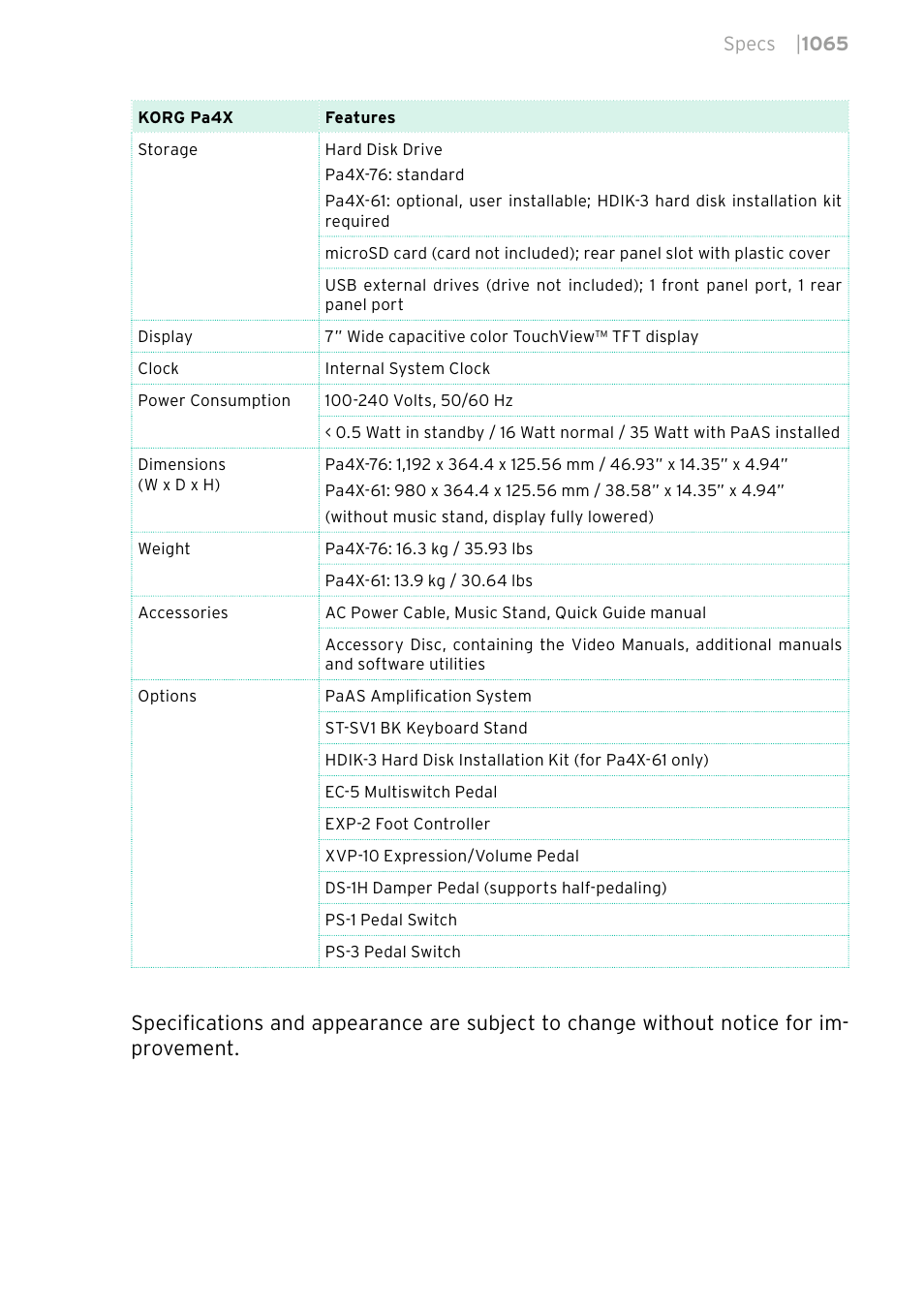 KORG PA4X 76 User Manual | Page 1069 / 1074