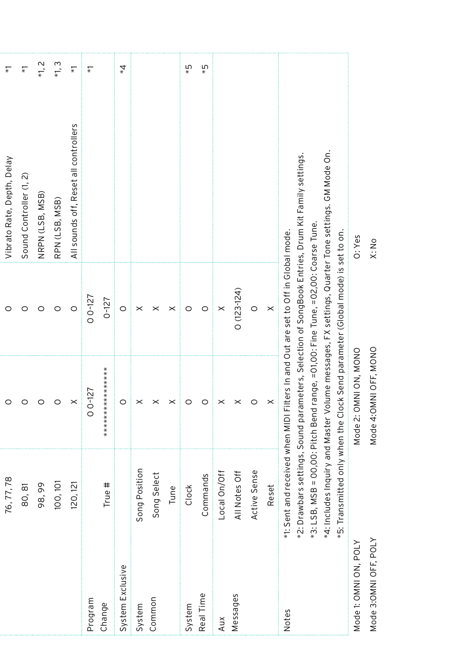 KORG PA4X 76 User Manual | Page 1071 / 1074