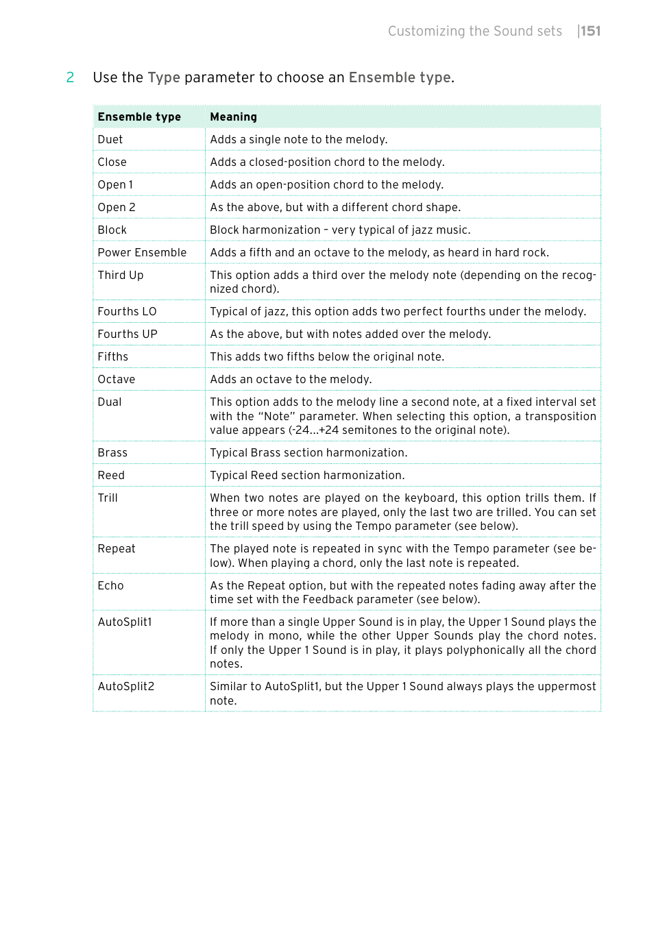 KORG PA4X 76 User Manual | Page 155 / 1074