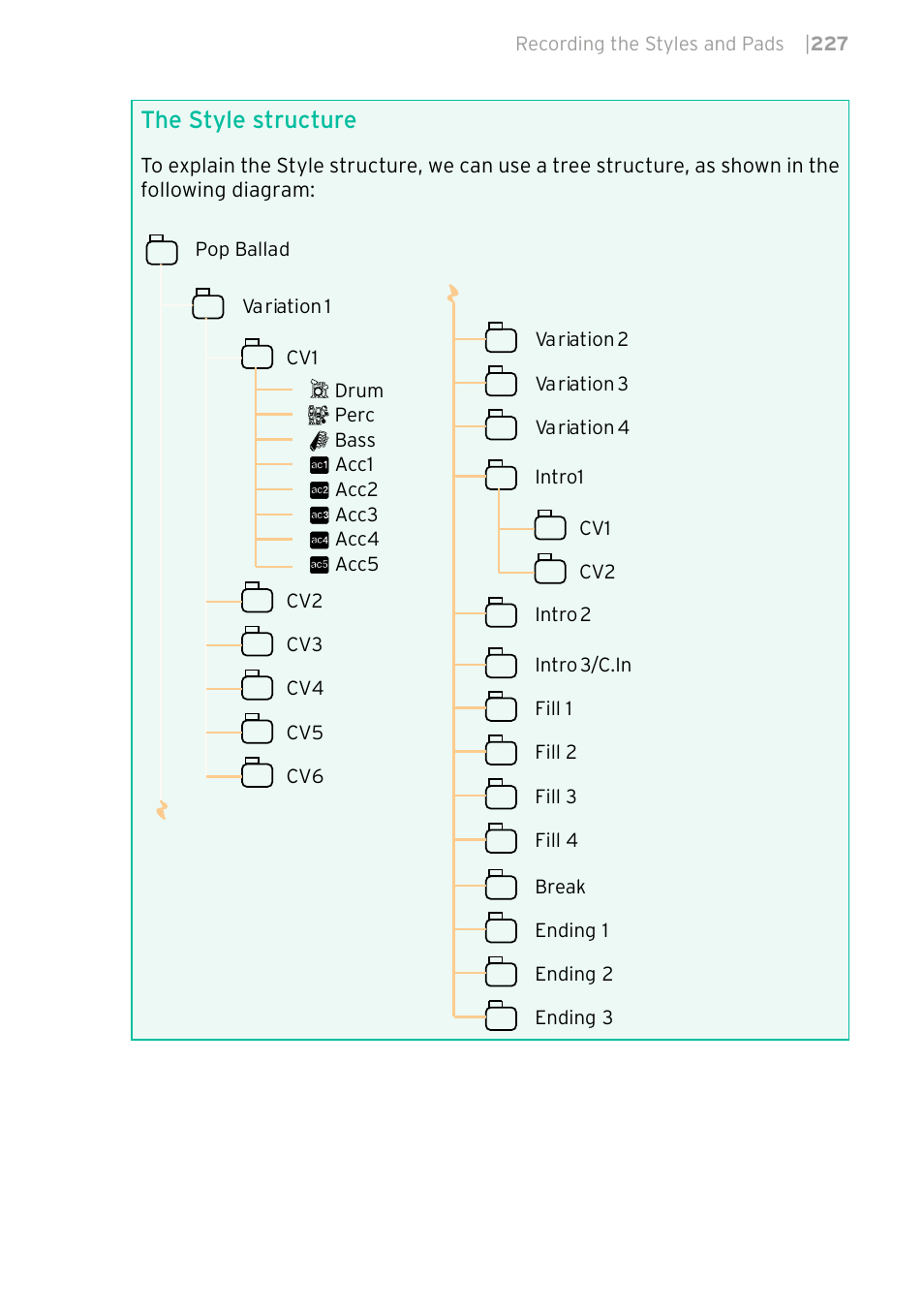 The style structure | KORG PA4X 76 User Manual | Page 231 / 1074