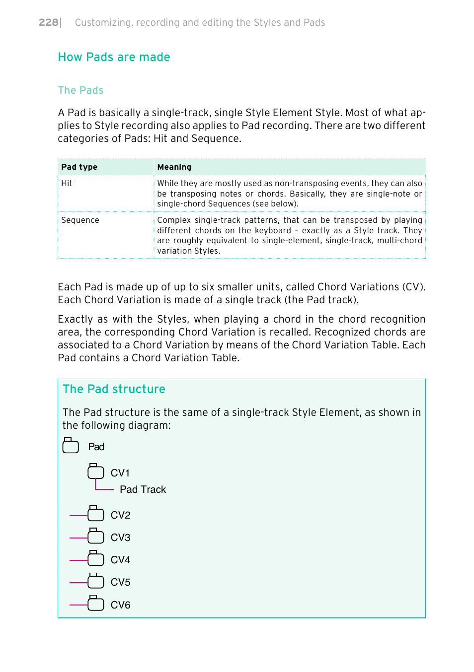 How pads are made, The pad structure | KORG PA4X 76 User Manual | Page 232 / 1074