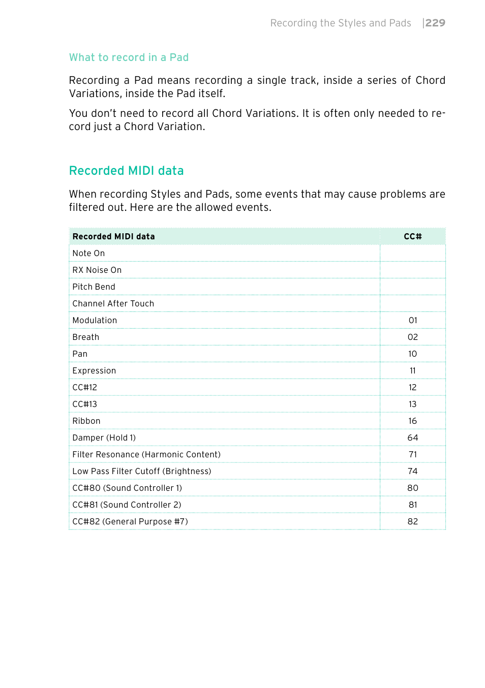 Recorded midi data | KORG PA4X 76 User Manual | Page 233 / 1074