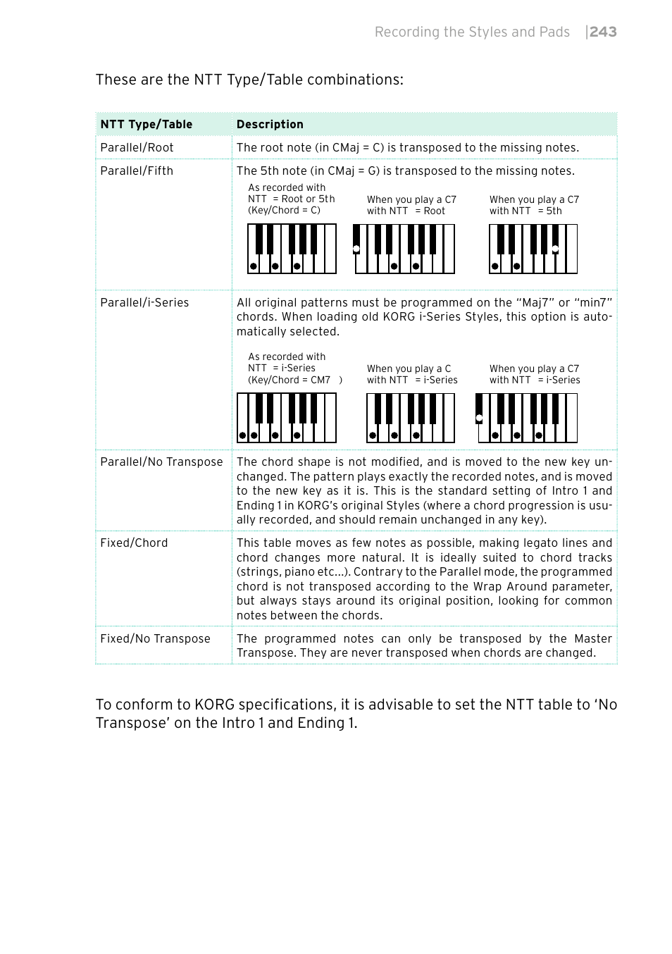 These are the ntt type/table combinations, Recording the styles and pads | 243 | KORG PA4X 76 User Manual | Page 247 / 1074