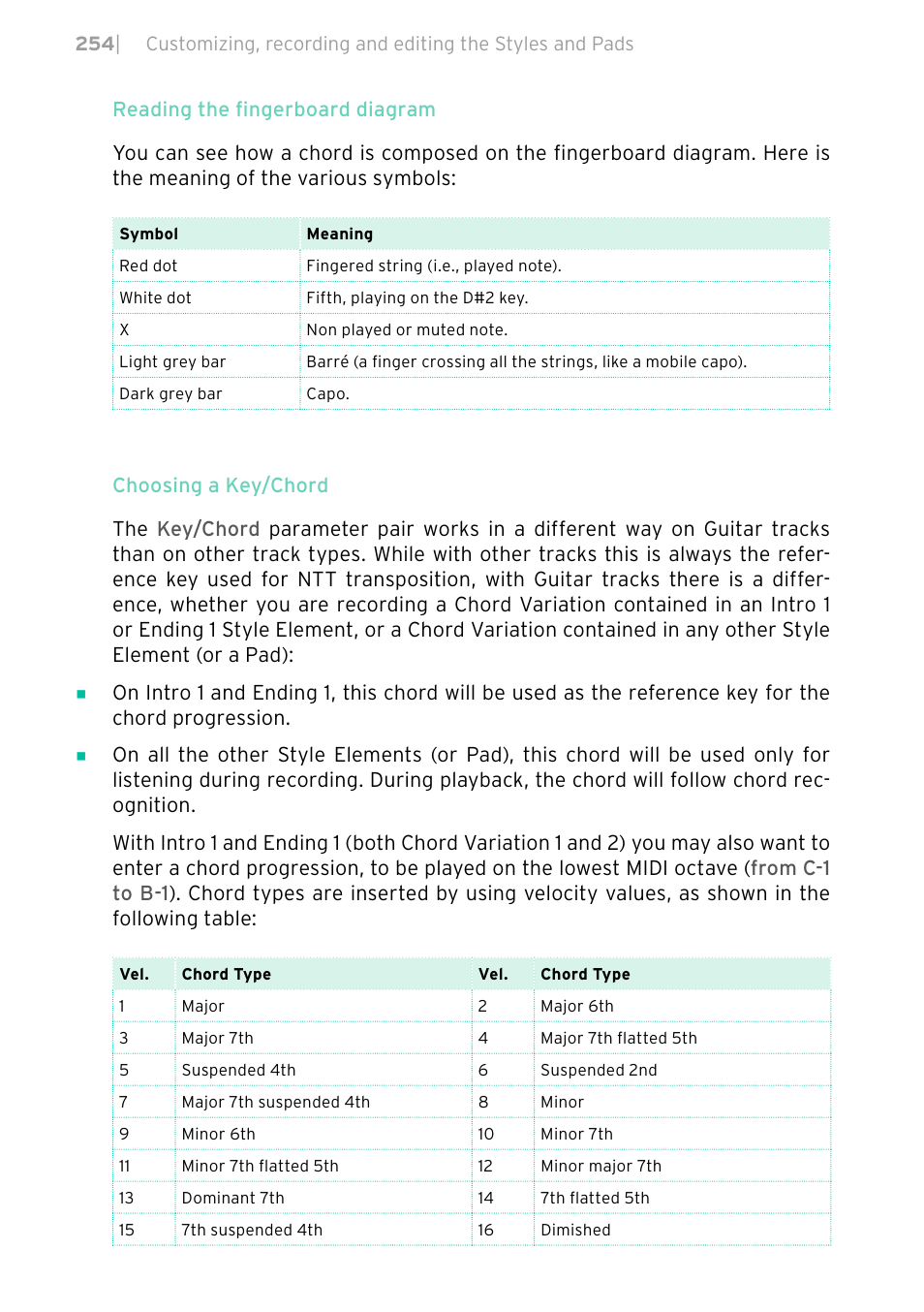 KORG PA4X 76 User Manual | Page 258 / 1074