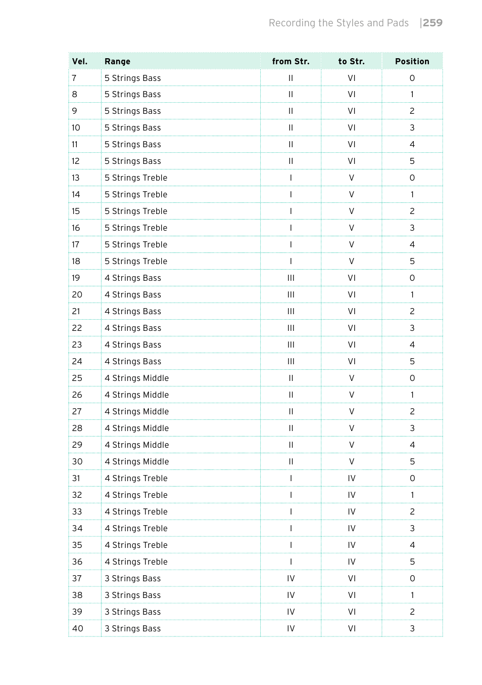 KORG PA4X 76 User Manual | Page 263 / 1074