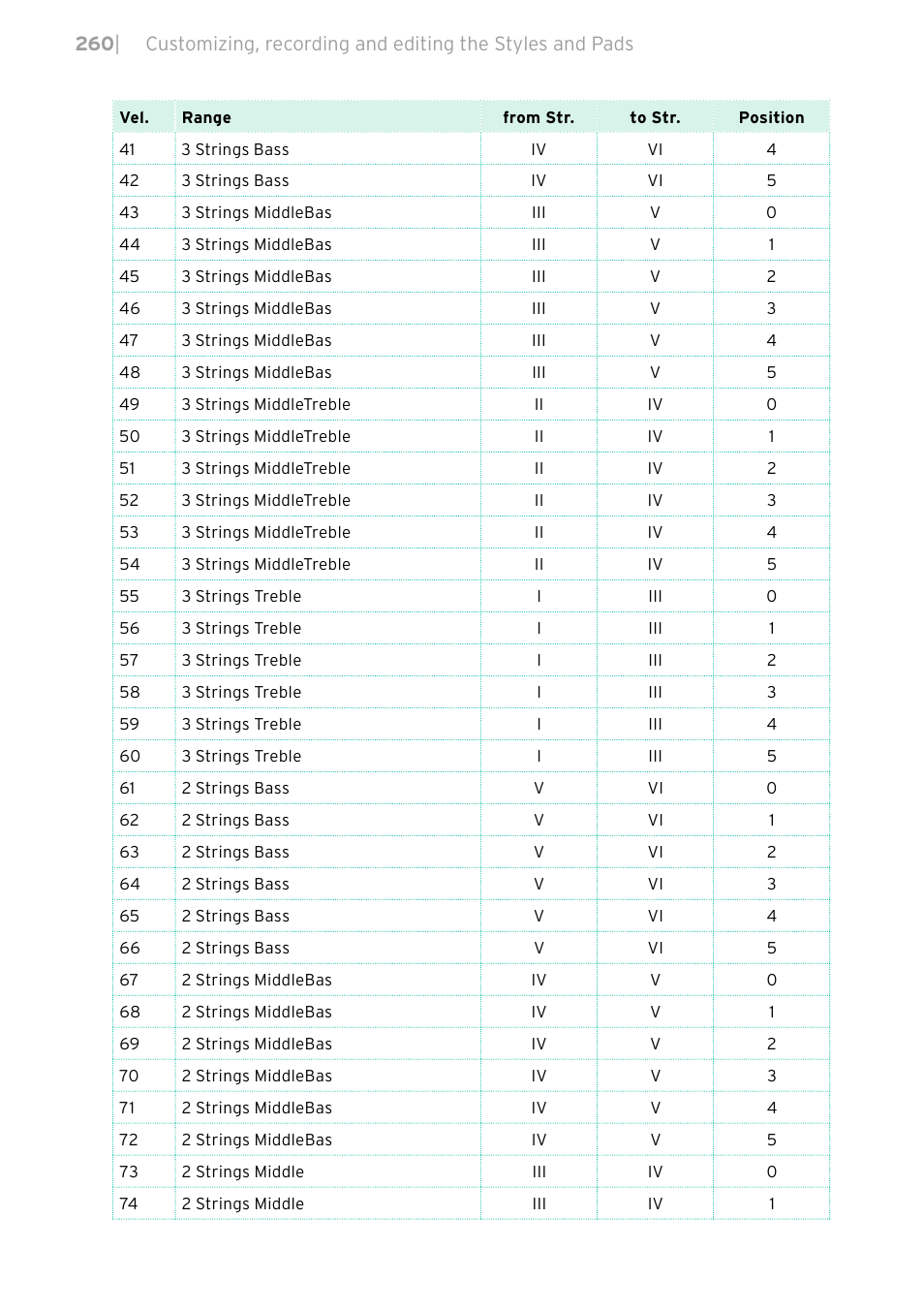 KORG PA4X 76 User Manual | Page 264 / 1074
