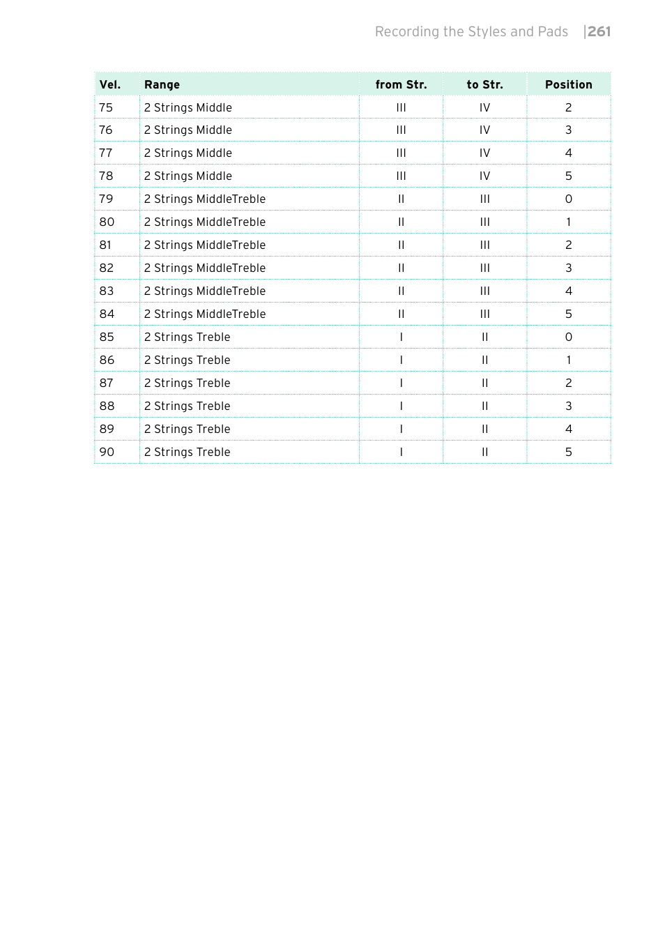 KORG PA4X 76 User Manual | Page 265 / 1074