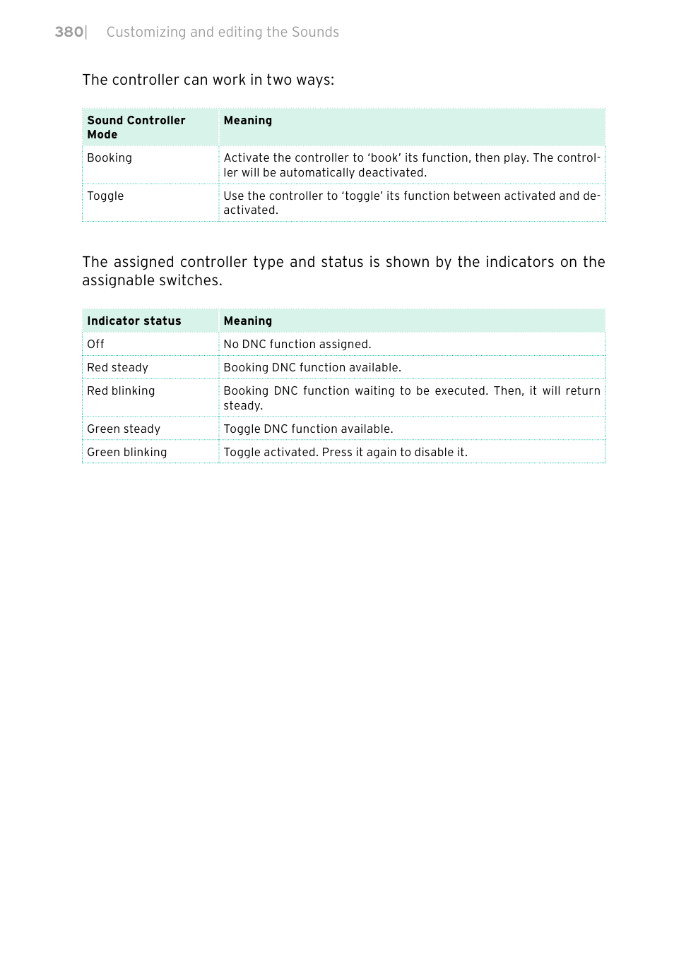 KORG PA4X 76 User Manual | Page 384 / 1074