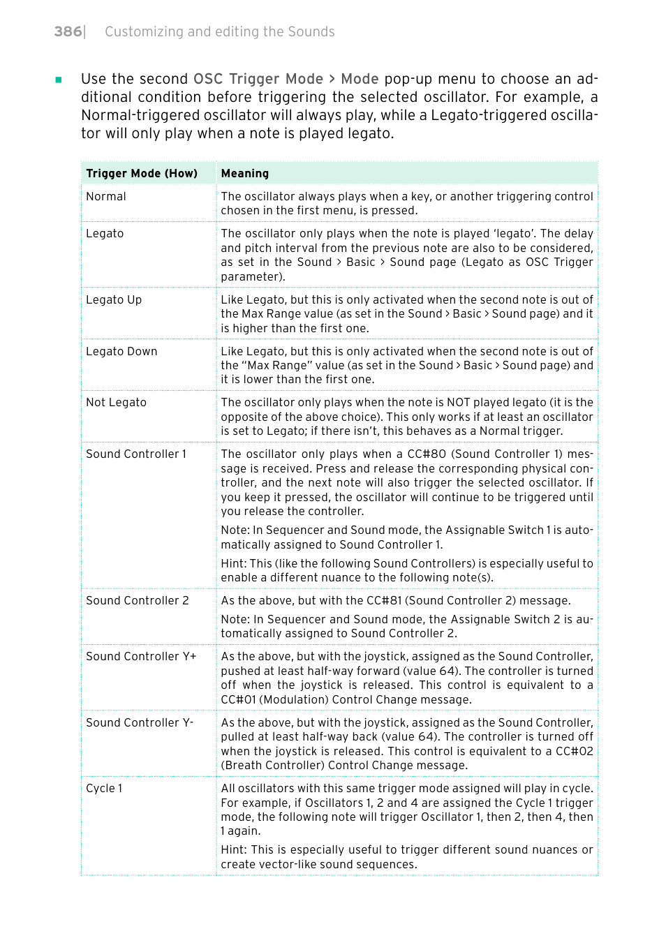 KORG PA4X 76 User Manual | Page 390 / 1074