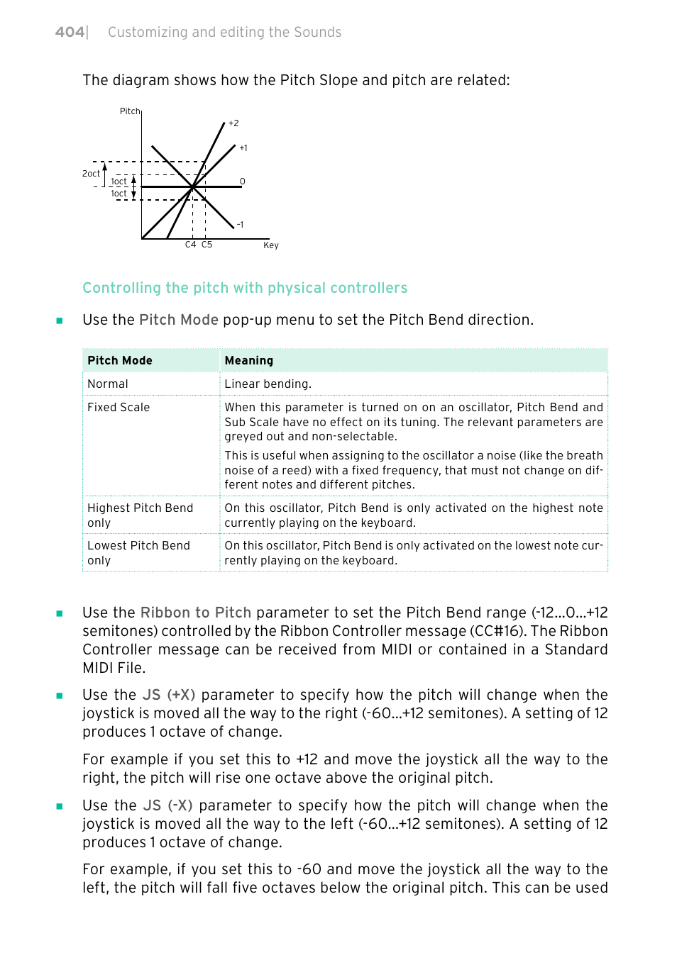 KORG PA4X 76 User Manual | Page 408 / 1074