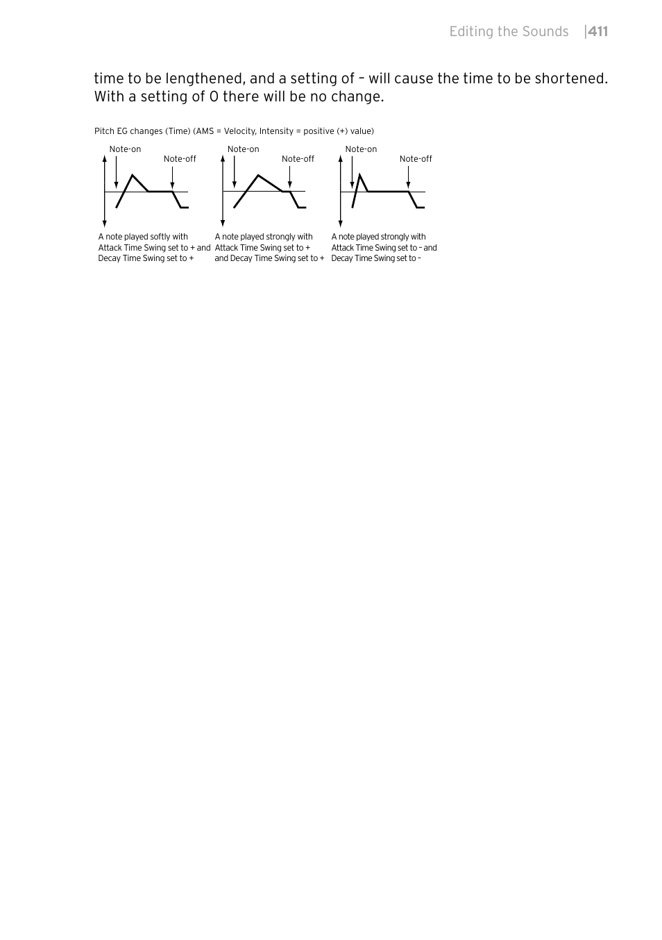 Editing the sounds | 411 | KORG PA4X 76 User Manual | Page 415 / 1074
