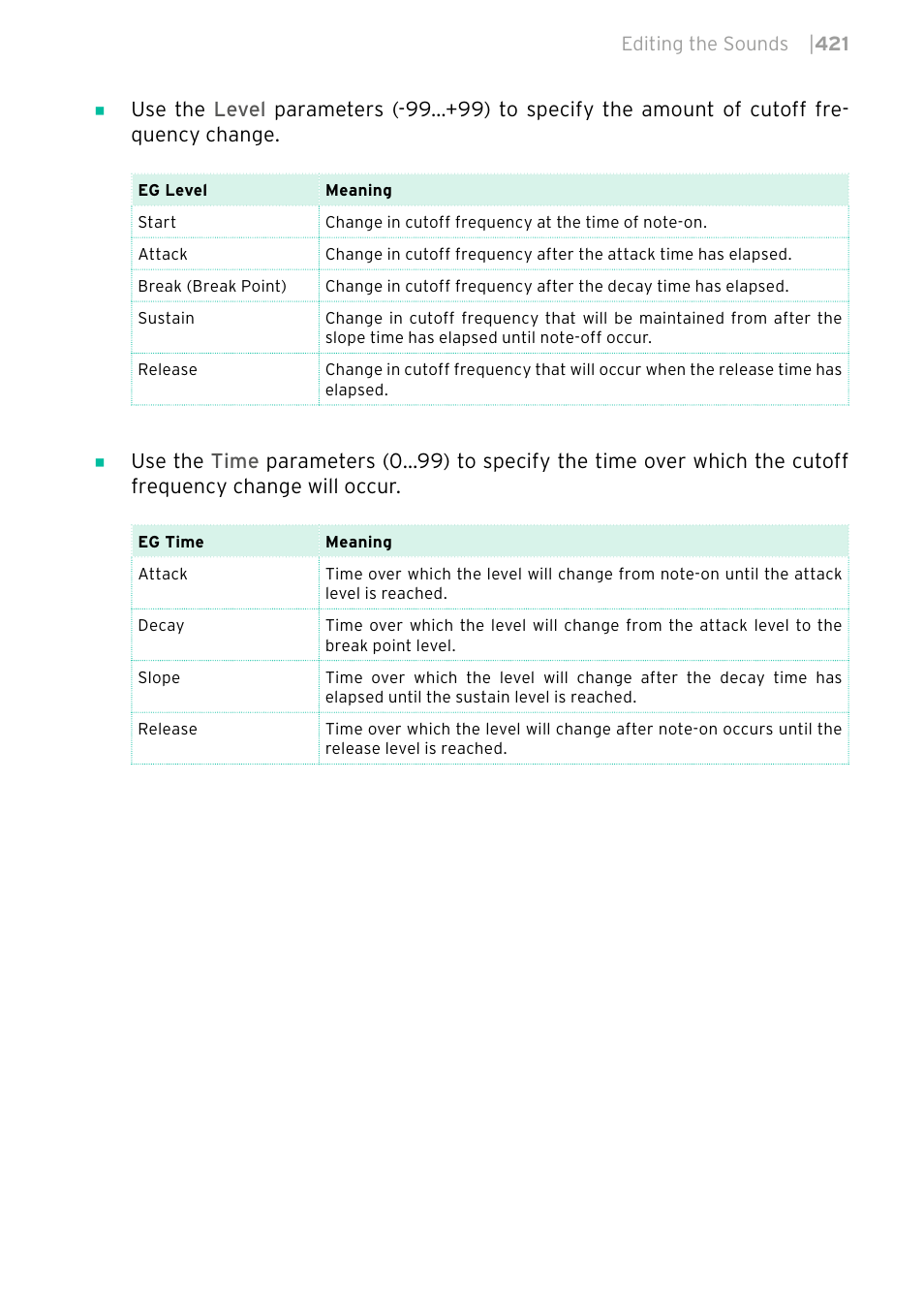 KORG PA4X 76 User Manual | Page 425 / 1074