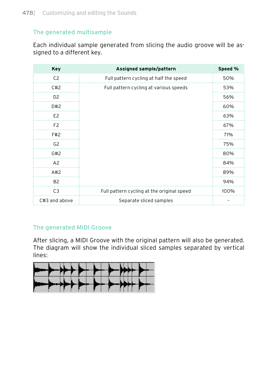KORG PA4X 76 User Manual | Page 482 / 1074