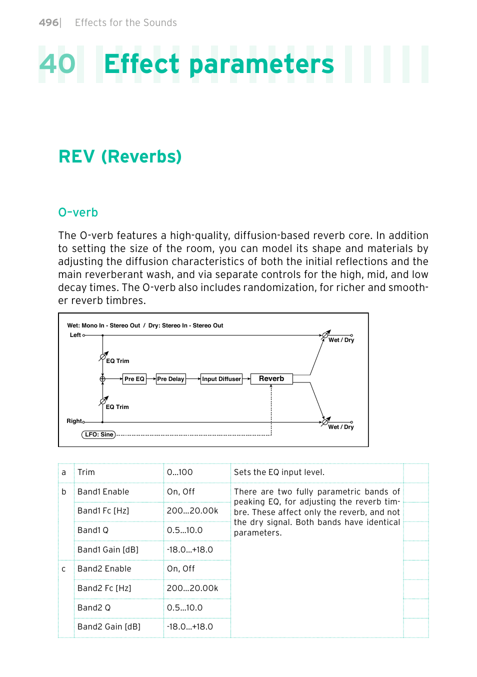 Effect parameters, Rev (reverbs), 496 rev (reverbs) | 40 effect parameters, O–verb | KORG PA4X 76 User Manual | Page 500 / 1074