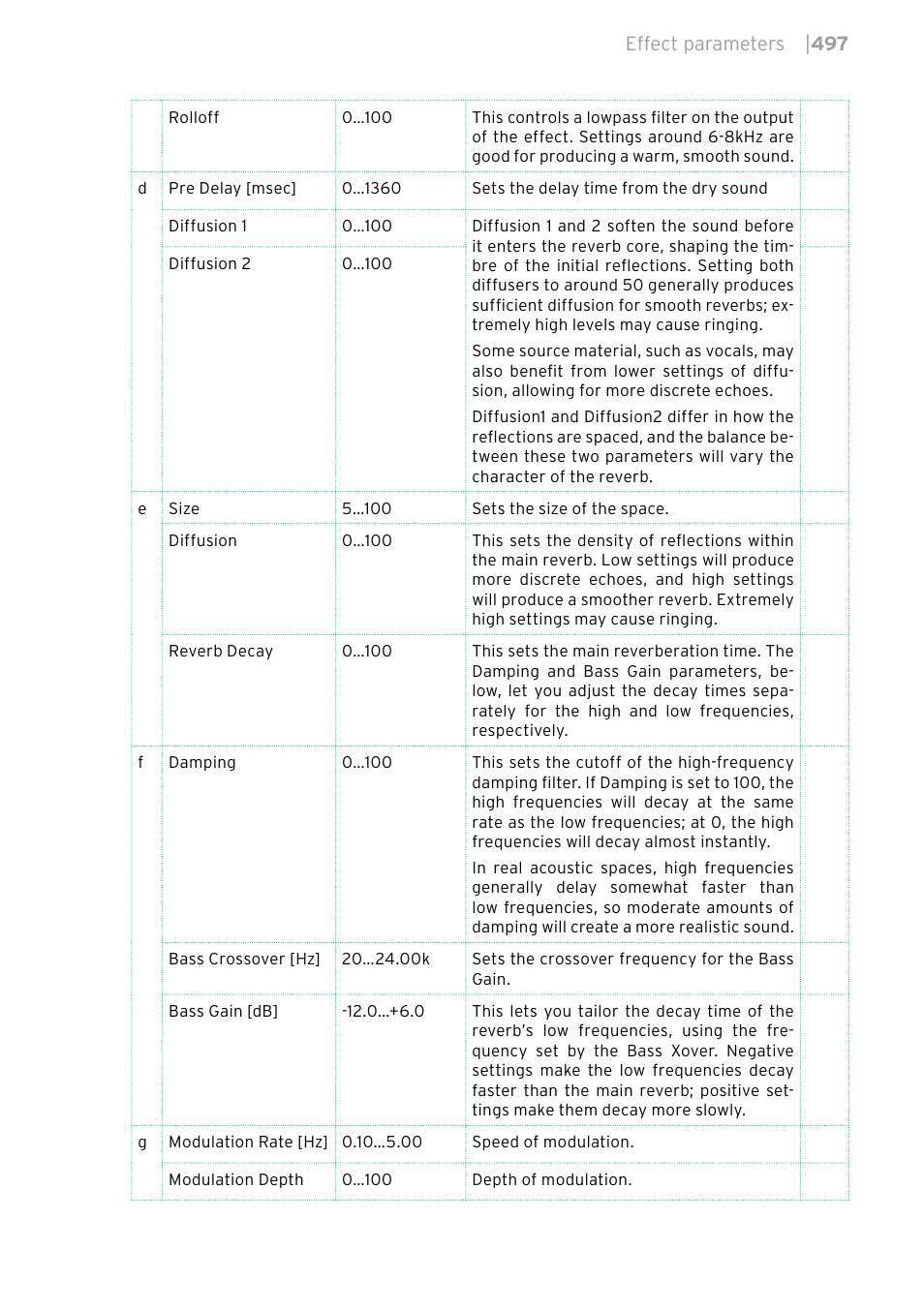 KORG PA4X 76 User Manual | Page 501 / 1074