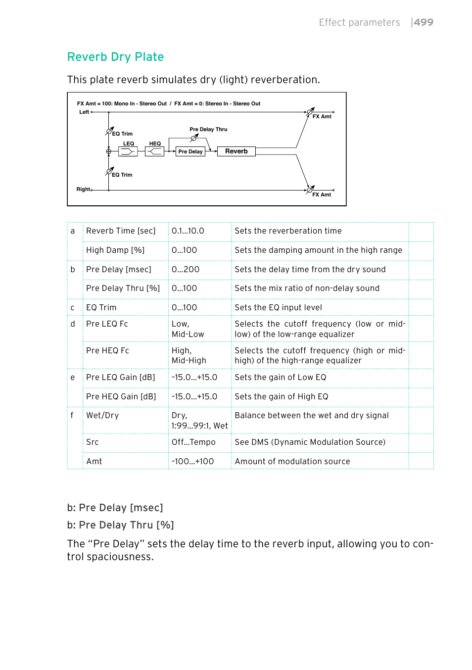 Reverb dry plate, Effect parameters | 499 | KORG PA4X 76 User Manual | Page 503 / 1074