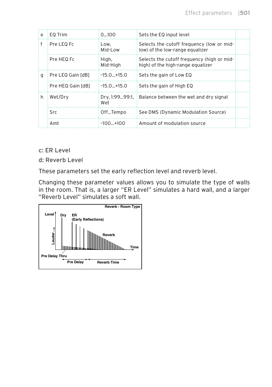 Effect parameters | 501 | KORG PA4X 76 User Manual | Page 505 / 1074