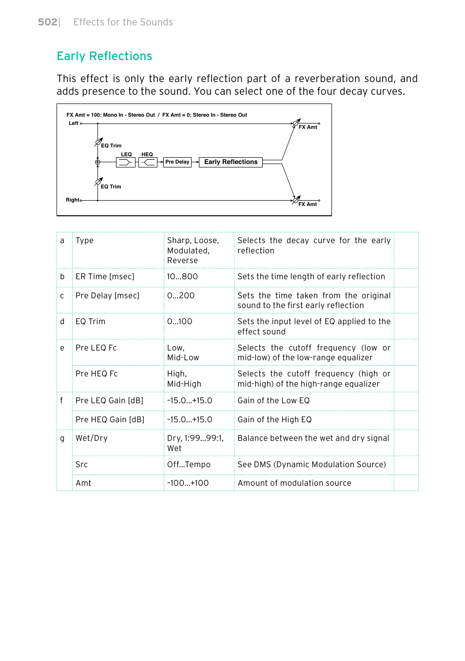 Early reflections, 502 | effects for the sounds | KORG PA4X 76 User Manual | Page 506 / 1074