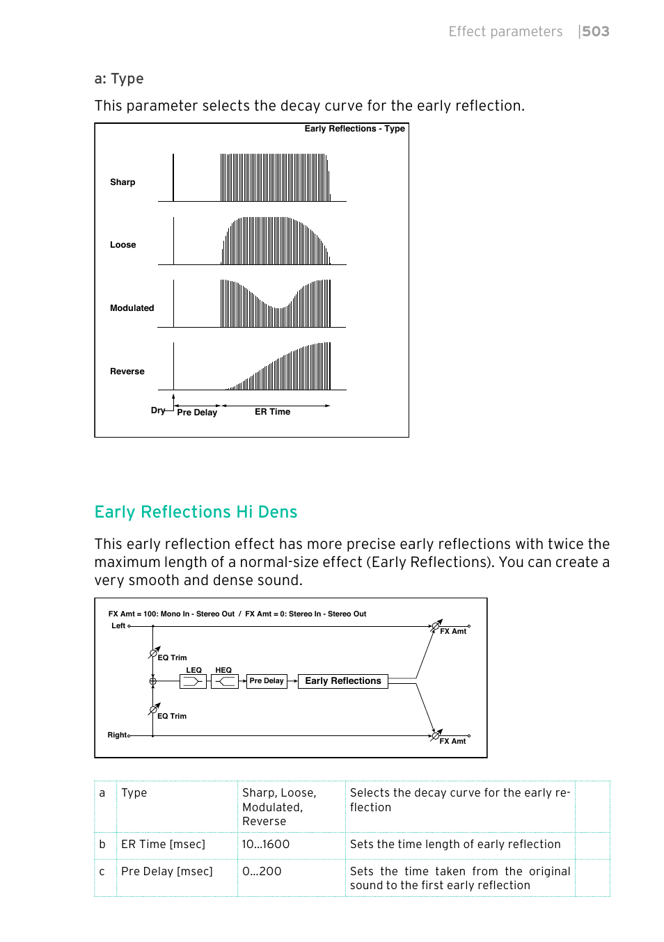 Early reflections hi dens, Effect parameters | 503 | KORG PA4X 76 User Manual | Page 507 / 1074