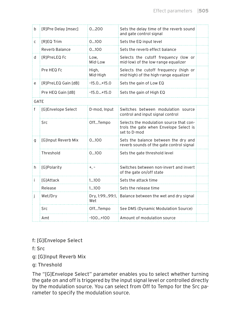 KORG PA4X 76 User Manual | Page 509 / 1074