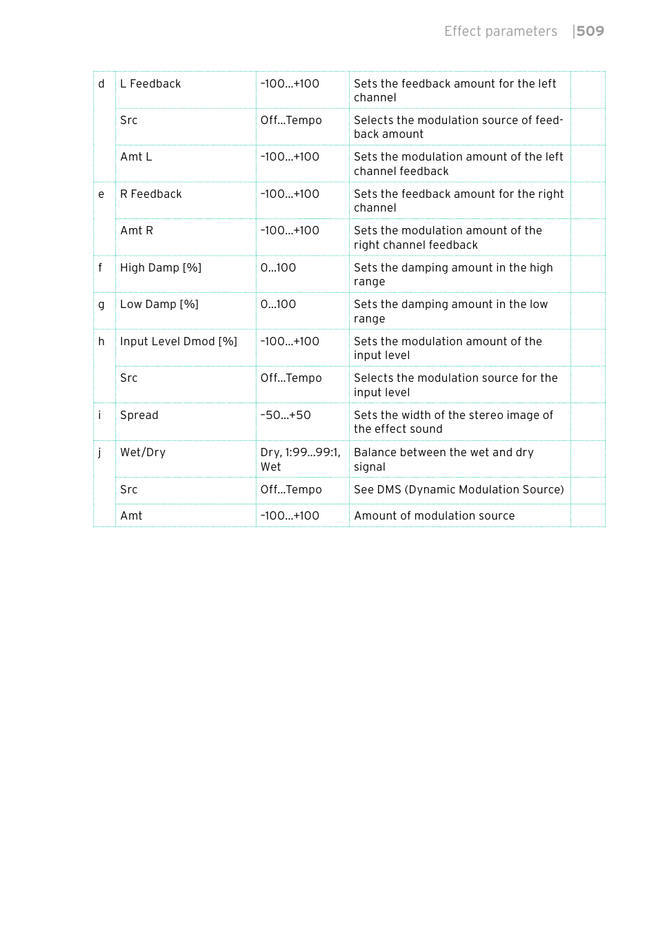 KORG PA4X 76 User Manual | Page 513 / 1074