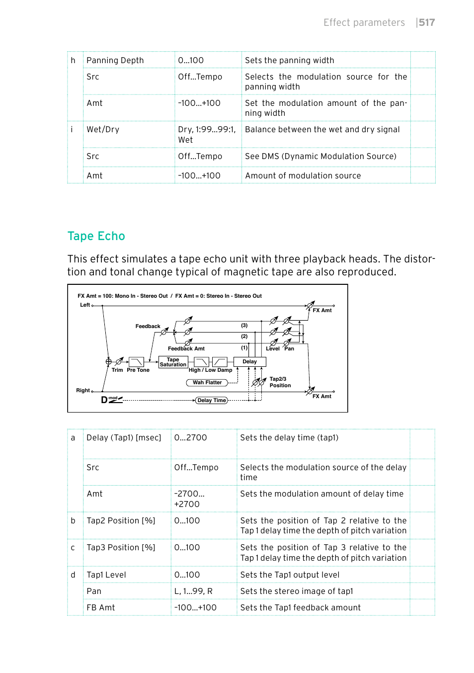 Tape echo, Effect parameters | 517 | KORG PA4X 76 User Manual | Page 521 / 1074