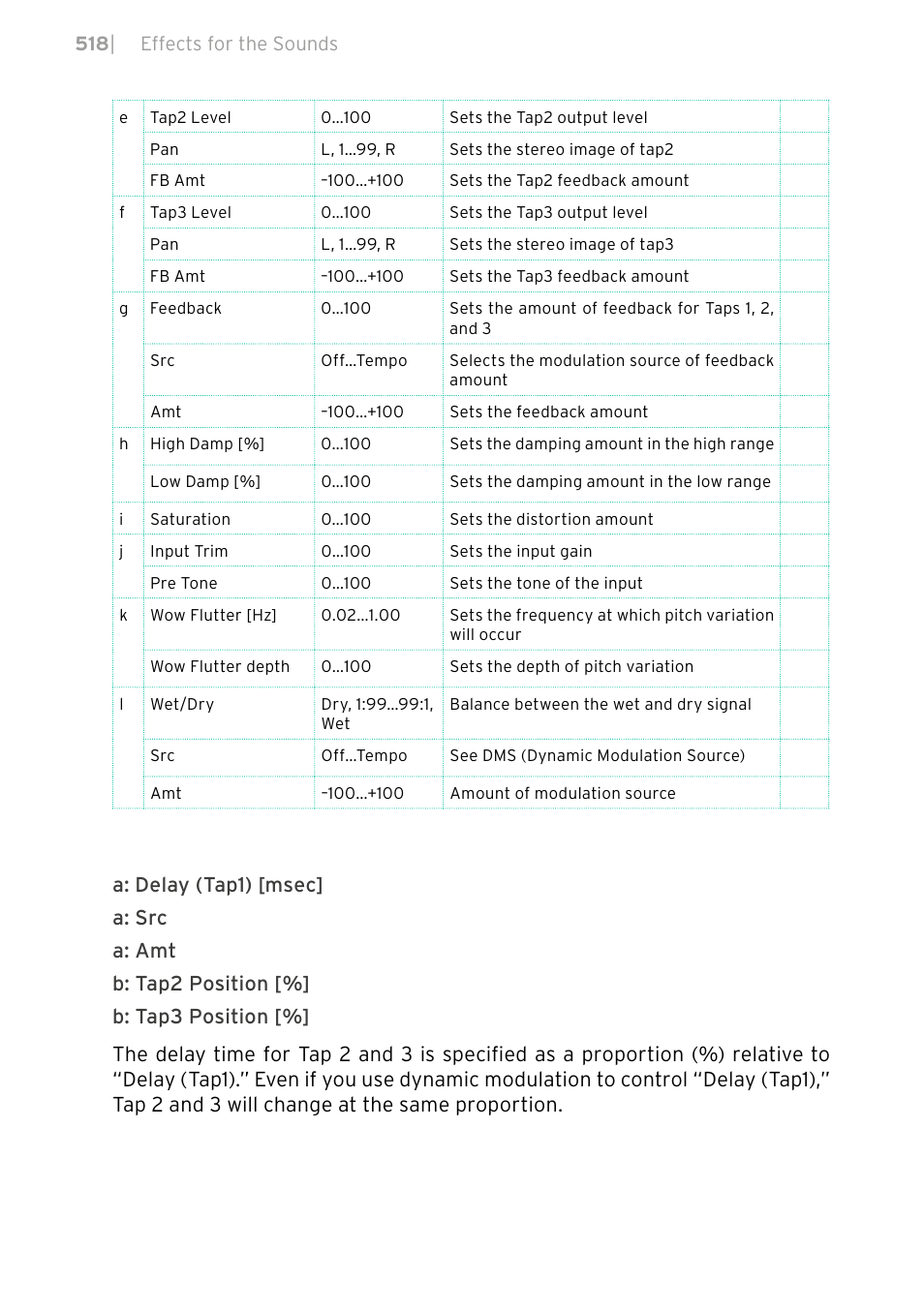 KORG PA4X 76 User Manual | Page 522 / 1074