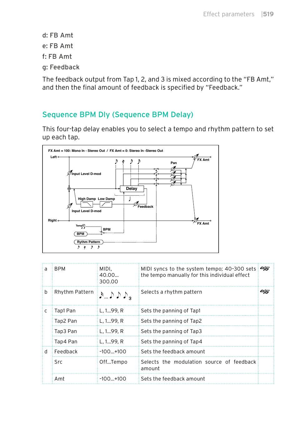 Sequence bpm dly (sequence bpm delay), E e e 3, Effect parameters | 519 | KORG PA4X 76 User Manual | Page 523 / 1074